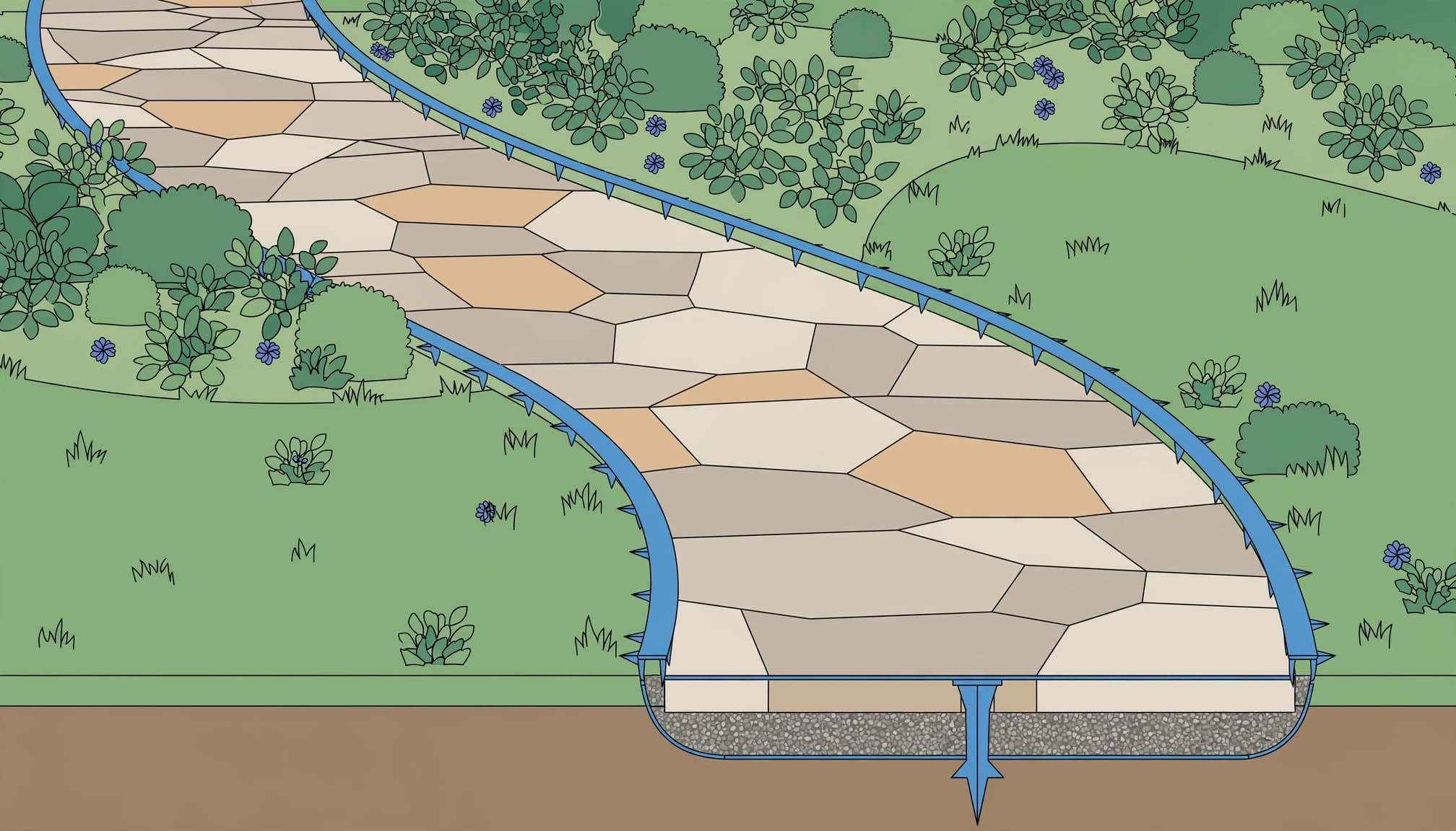 Paver edge restraints beneath a curved garden walkway
